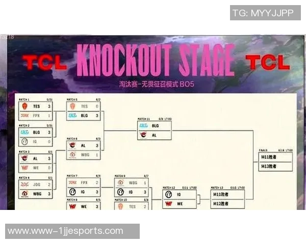 深入分析WE与TES比赛后的团队协作表现与策略调整 深入分析WE与TES比赛后的团队协作表现与策略调整