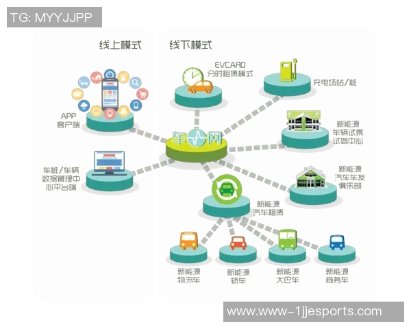 重磅专题探讨LNG产业边路渗透与创新发展新机遇