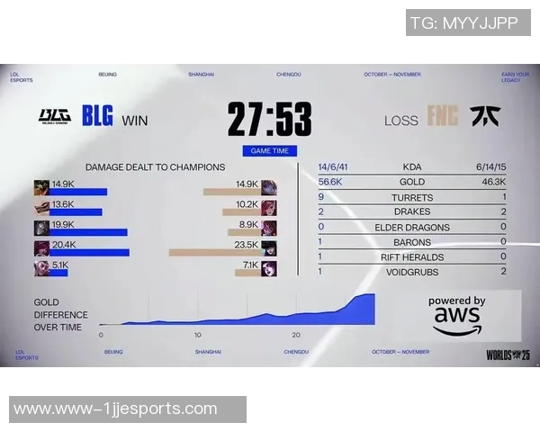 国际邀请赛积分榜更新BLG以66分稳居S15电竞赛事首位