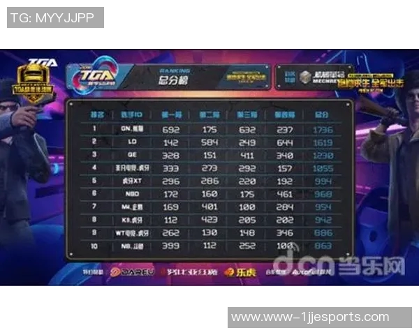 电竞实时数据分析V5战队运营的成功与挑战探讨 电竞实时数据分析V5战队运营的成功与挑战探讨