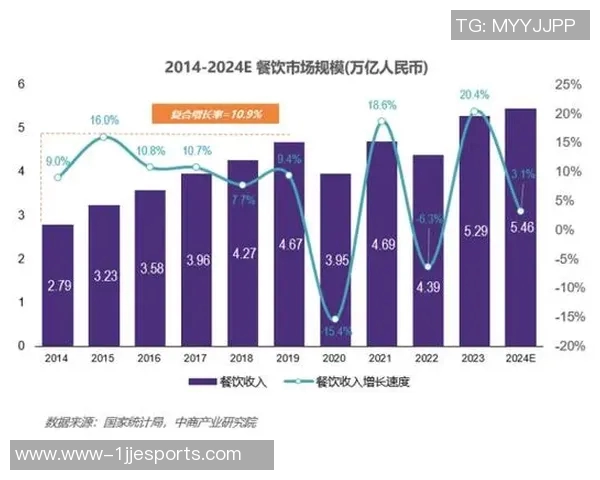 全面解析LNG市场数据分析的实力与表现趋势 全面解析LNG市场数据分析的实力与表现趋势