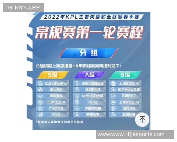 王者荣耀节奏排行榜最新出炉LNG战队荣登第九名引发热议