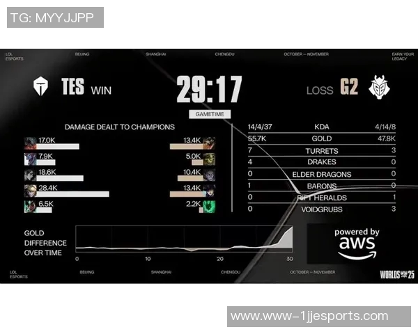 电竞比分与和平精英的完美结合揭秘TES战队的灵活战术与策略实时数据 电竞比分与和平精英的完美结合揭秘TES战队的灵活战术与策略实时数据