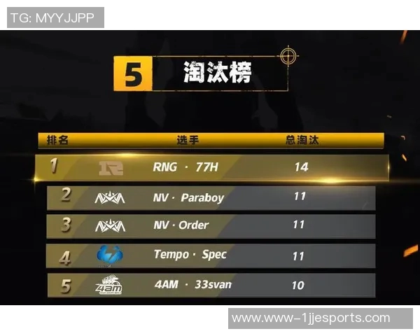 esports数据和平精英赛事中RNG战队速度排名创新高引发热议与关注